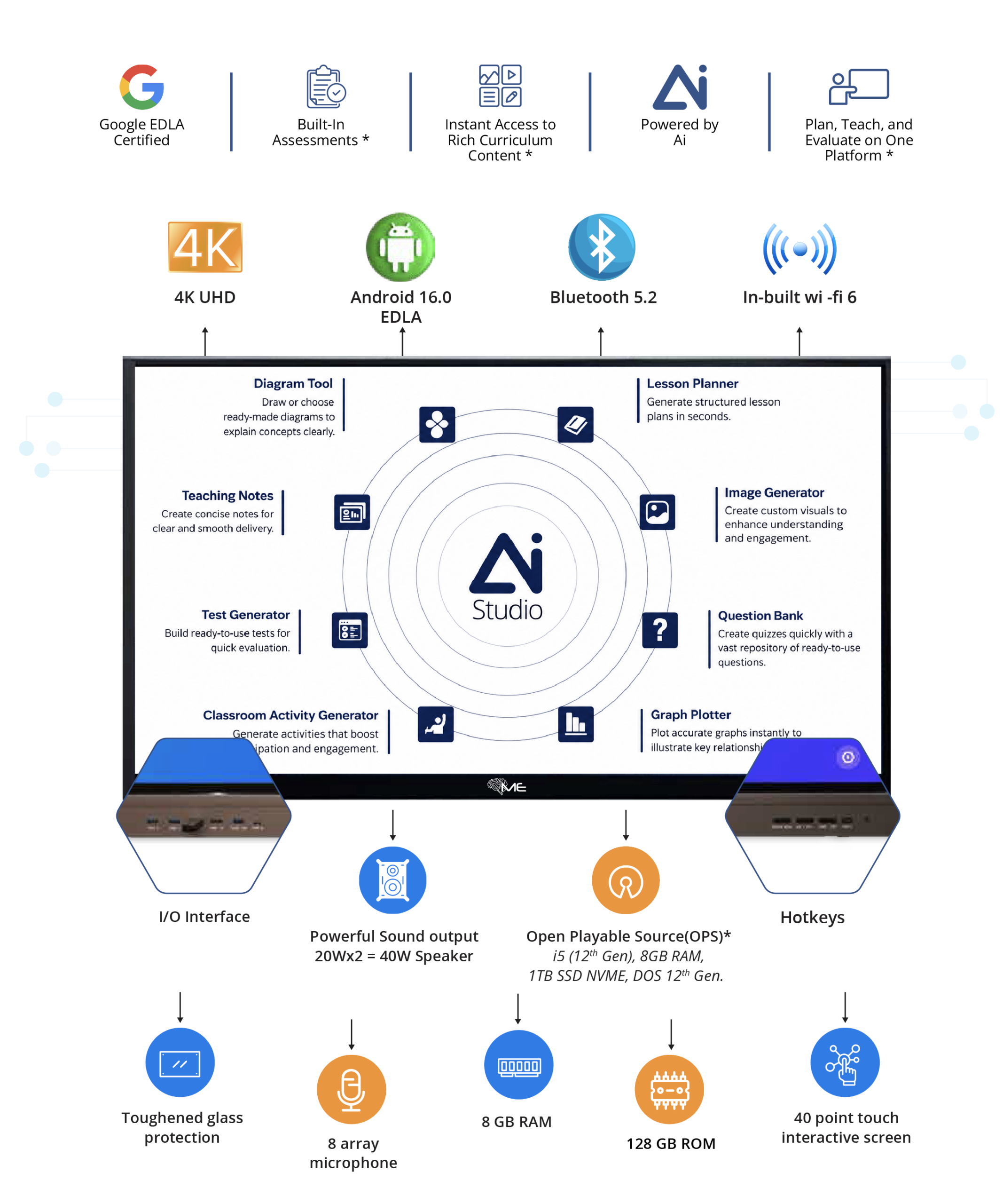 Hardware and AI Studio Features